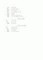 산업의 파워이동과 한국의 유망산업 52페이지