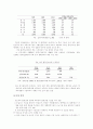 산업의 파워이동과 한국의 유망산업 62페이지