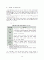 국내산업 분류와 위상 변화 경쟁력 산업현황 유망산업 15페이지