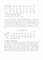 노인의 권익 7페이지