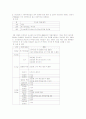 학교도서관의 문제점과 발전방향 3페이지