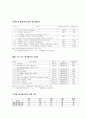 일본 애니메이션의 현황과 성공이유 10페이지
