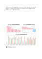 미샤 광고기획안 5페이지