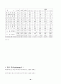 [사회과학] 일본경제의 장기침체의 원인과 경기회복 전망 28페이지