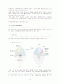 LG CNS의 역량개발전략 8페이지
