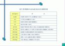 환경오염공정시험법 11페이지