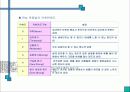 환경오염공정시험법 23페이지