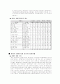 산업의 파워이동과 한국의 유망산업 11페이지