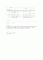 음식제조법 5페이지
