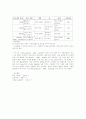 음식제조법 16페이지