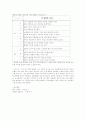 음식제조법 22페이지