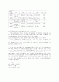 음식제조법 24페이지