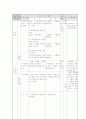 돼지갈비찜과 생선양념구이 조리법 4페이지
