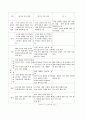 국어지식 교육의 이론과 실제 19페이지