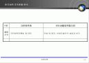 우리나라의 체육 정책 17페이지