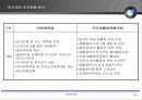 우리나라의 체육 정책 18페이지