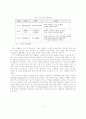 [졸업논문]성공적인 지식기반경제로의 이행을 위한 IT 정책 추진방안 19페이지