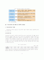 [졸업논문]성공적인 지식기반경제로의 이행을 위한 IT 정책 추진방안 20페이지