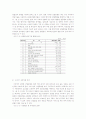 산업에 대하여 15페이지