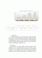 초고속 인터넷 13페이지