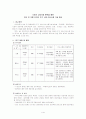  행동수정논문 1페이지