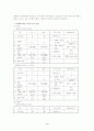  행동수정논문 3페이지