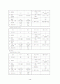 행동수정논문 4페이지