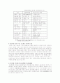 인터넷 미디어(멀티미디어)와 출판문화 환경 7페이지