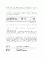 경영혁신을 통한 벽산의 위기탈출 6페이지