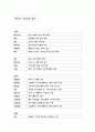 경영혁신을 통한 벽산의 위기탈출 18페이지