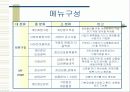 (제안기획서) 경매사이트 14페이지