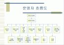 (제안기획서) 경매사이트 23페이지
