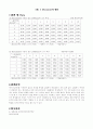 마이크로미터 정밀측정 2페이지