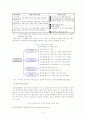 [졸업논문]차세대 성장동력원 바이오클러스터 발전방안 10페이지