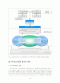 [졸업논문]차세대 성장동력원 바이오클러스터 발전방안 13페이지