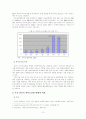 [졸업논문]차세대 성장동력원 바이오클러스터 발전방안 15페이지