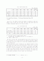 [졸업논문]차세대 성장동력원 바이오클러스터 발전방안 17페이지