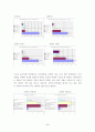 [졸업논문]청소년들의 이공계 기피 문제에 관한 해결방안 9페이지