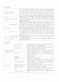 정보 사이트 평가(취업) 5페이지