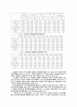 유망산업과 산업파워의 이동 32페이지