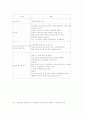 실험실 검사법 19페이지