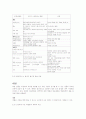 실험실 검사법 20페이지