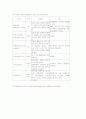 실험실 검사법 29페이지