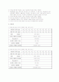[계측 및 신호처리] 유량 측정 6페이지