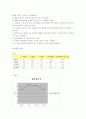 [기계공학실험] 충격 실험 6페이지