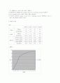 [기계공학실험] 인장 실험 5페이지