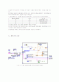 [기계공학실험] LabVIEW를 이용한 DAQ 시스템 구성 6페이지