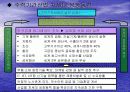 차세대 성장동력의 발전전략 16페이지