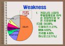 싸이월드 인터넷마케팅 사례분석 18페이지