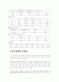 유럽국가 외주정책의 성공요인과 우리나라의 외주정책의 문제점에 관한 연구 9페이지